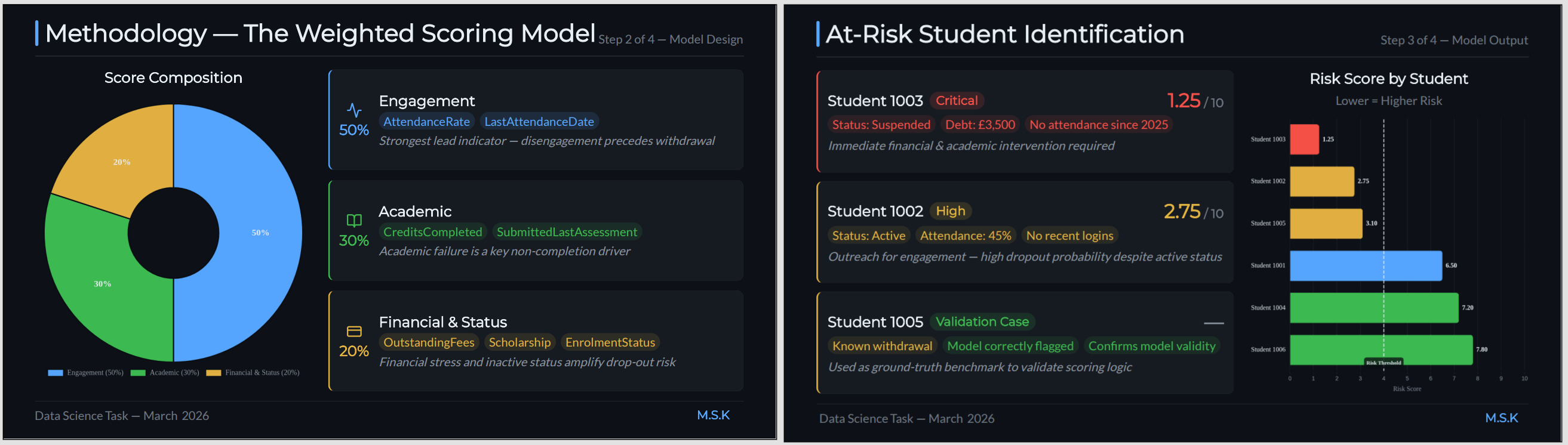 Risk Overview